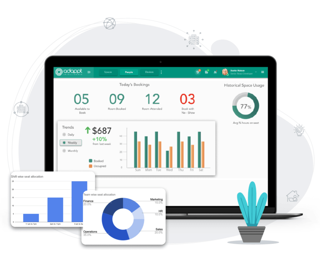 Workspace Management - Adappt Intelligence