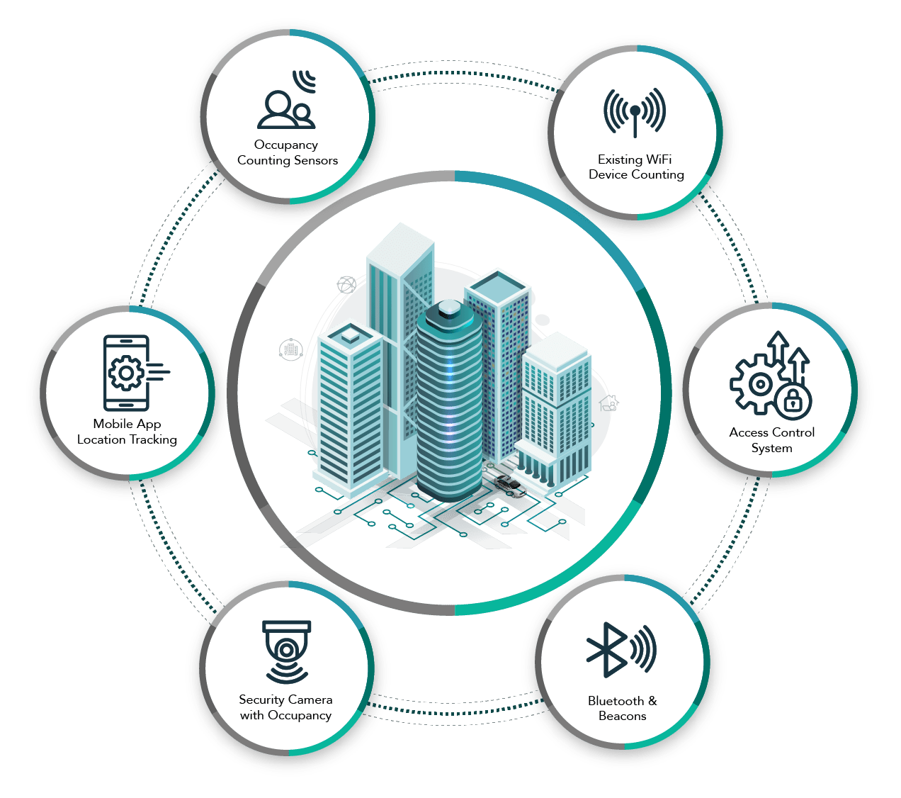 INTEGRATE WITH BUILDING SYSTEMS